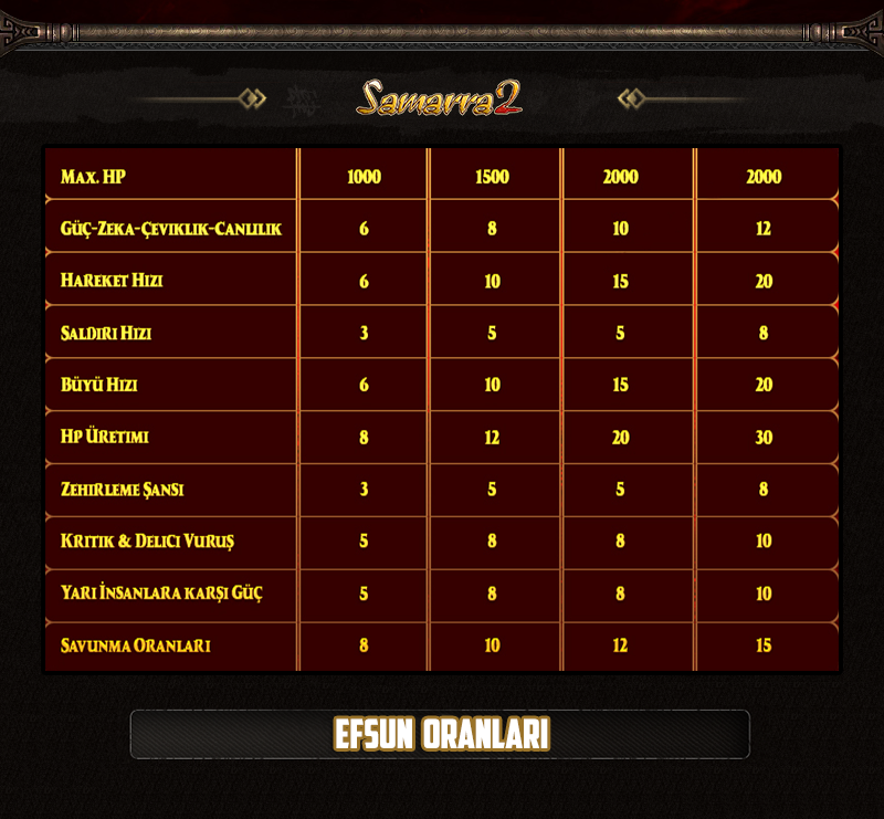 Samarra2, Samarra2 pvp, Samarra2 oyna, Samarra2 kayit, Samarra2 tanitim, metin2 pvp, metin2 pvp server, metin2 pvp serverler